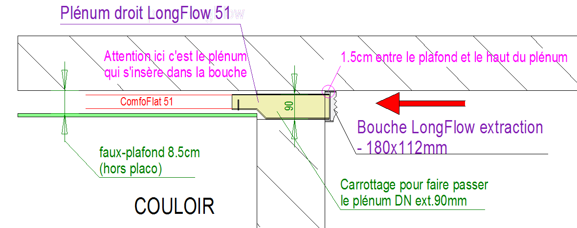 Pl num droit plat pour bouche Longflow Fiabishop